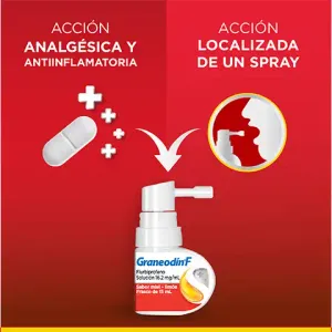 Graneodín® F, Solución en Spray 15 mL