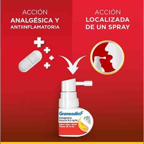 Graneodín® F, Solución en Spray 15 ml.
